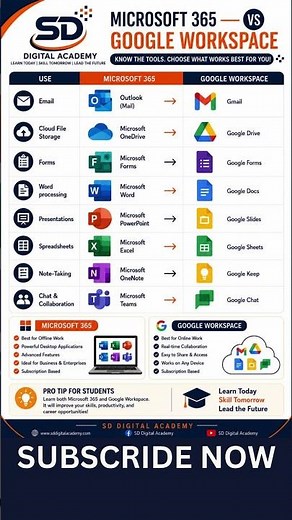 Microsoft 365 VS Google Workspace | Full Comparison #computereducation #microsoft #microsoft365