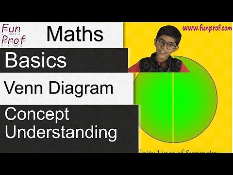 Understanding Venn Diagram Concept: Class 1 / Grade 1 - Kids-Teaching-Kids