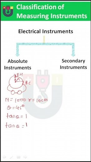 Absolute Instruments Electrical | Classification of Instruments