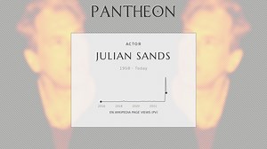 Julian Sands Biography | Pantheon