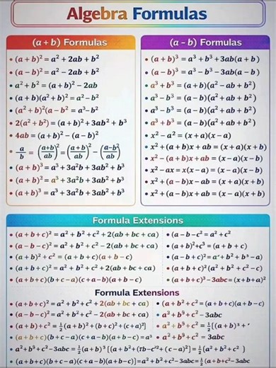 Algebra & Complex Numbers Basic Formulas | Class 11 Maths
