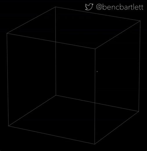 This is the legendary Lorenz attractor; the butterfly of chaos theory in glorious 3D! Equations that birthed the butterfly effect:dx/dt = 10(y−x)dy/dt = x(28−z)−ydz/dt = xy−(8/3)zTell me your craziest real-life “butterfly effect” moment?