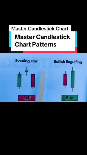 Master Candlestick Chart Patterns for Forex Trading