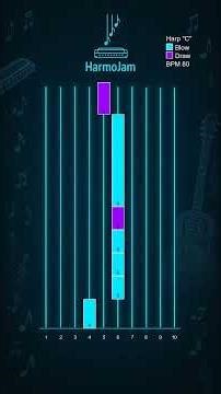 You just got Rickrolled... in C! 🎵