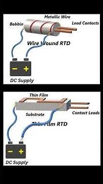 Resistance Temperature Detector (RTD) | Working Principle