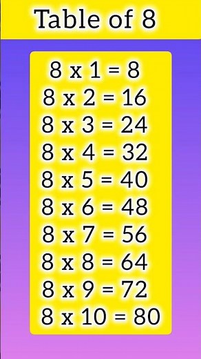 8-x1=8 Multiplication, Table of Eight 8 Tables Song Multiplication Time of tables#shorts#tableof8