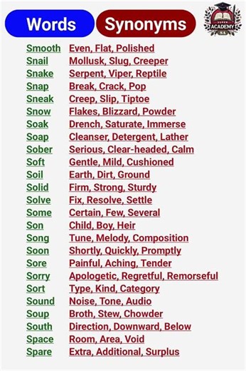 Essential list of Synonyms #synonyms #dailyenglish #vocabulary