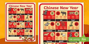 Chinese Zodiac Animals and Years Poster