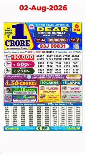 6 PM Nagaland State Lottery Sambad Live Result 02/08/2026 | Dear Lottery Today Result Live Update