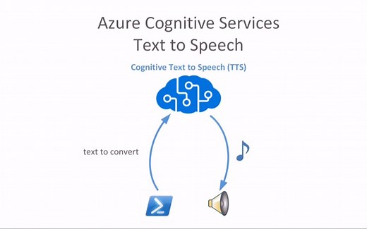 利用脚本调用微软语音合成服务 Azure Cognitive Services -- Text to Speech