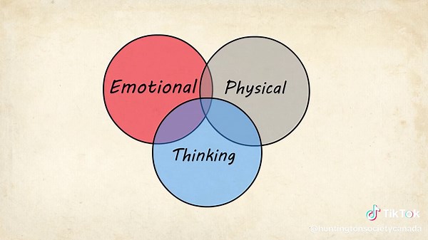 Huntington Society of Canada on TikTok