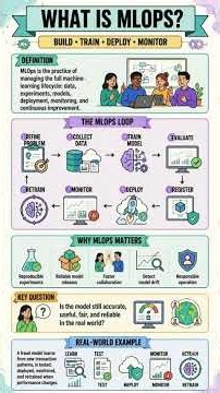 Agile, DevOps & MLOps Explained | Differences, Frameworks & Workflow