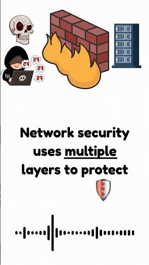 Network Security Layers #shorts