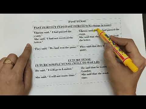 Narration in english grammar | Rules | Direct & Indirect speech