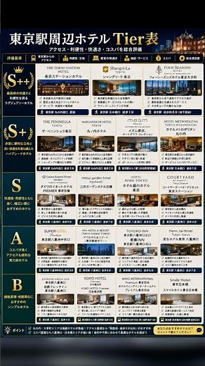 東京駅周辺のホテルをTier表でまとめてみました🏨🚄