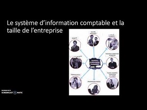 Le systeme information comptable