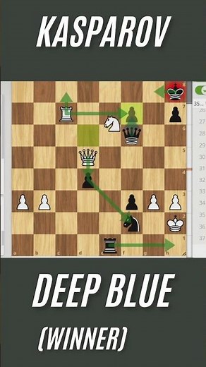 how Deep blue outplayed Kasparov