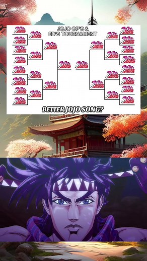 Top JoJo's Bizarre Adventure Openings Ranked