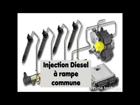 moteur diesel : les différents système d'injection (alimentation en carburant)