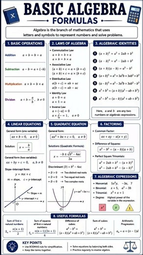 Read like topper | Basic Algebra Formulas | #short #viral #education
