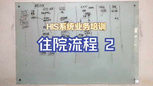 03住院流程2 HIS医院信息系统业务培训门诊住院药房流程合集