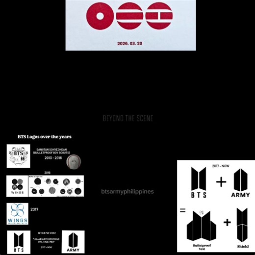 The BTS LOGO has evolved as their music themes and identity have changed. ►2013 Debut - 2016: BTS had a logo emblem featuring a bulletproof vest design matching their original name, 방탄소년단 - Bangtan Sonyeondan, aka, "Bulletproof Boy Scouts". ►2016 WINGS 1 Logo Album cover art (also black & white). The logo featured four black & white circles representing each member. ►2017 WINGS 2 Tour. It featured four overlapping and intersecting blue ellipses replacing the 4 circles in the first WINGS logo. Th