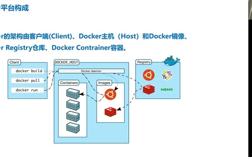 docker、k8s、微服务内容介绍