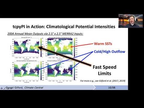 Introducing pyPI: Tropical Cyclone Potential Intensity Calculations in Python