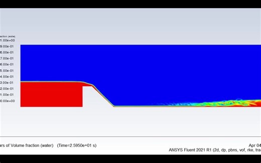基于Ansys Fluent的水跃（Hydraulic Jump）CFD模拟