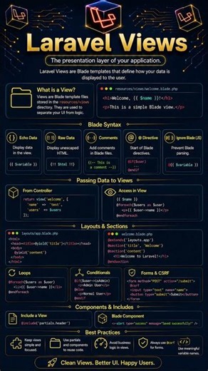 Laravel Views Explained #coding #laravel #programming #trending #viral #viralshorts