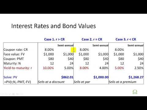 Bond Prices and Interest Rates