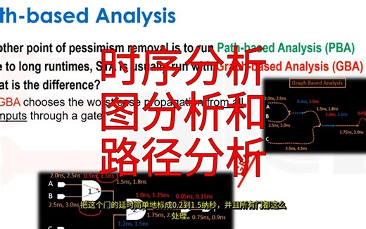 【精品课程】芯片设计从RTL到GDS 第58课 时序分析&图分析和&路径分析