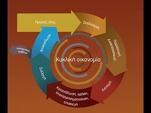 Κάρτα Μέλους : Κυκλική Οικονομία, η ευφυής επιλογή. (06/04/2019)