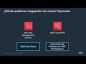 Como KMS lo ayuda a proteger su contenido