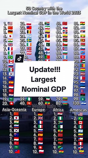 World GDP Ranking by Country 2023