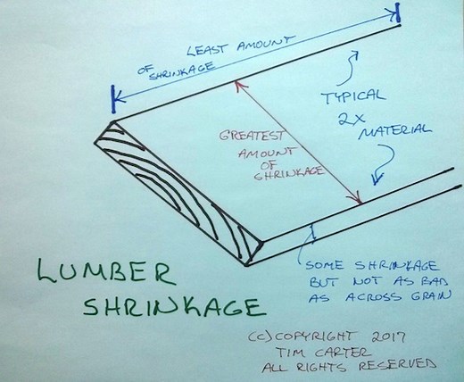 Lumber Shrinkage is Unequal - Least in Length - AsktheBuilder.com