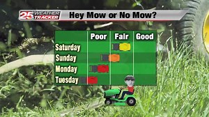 1.6K views | Windy, warm and dry weekend in the low eighties. Start your engines! Ready, set, mow! | 25News WEEK | Facebook