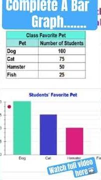 Complete A Bar Graph