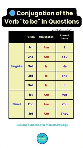 Am I? Are You? Is She? 🤔 Learn This Pattern Today! #english #grammar #englishlesson #conjugation