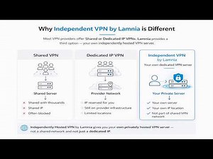 Stop Using Shared VPNs – Get Your Own Private VPN Server (Lamnia Review)