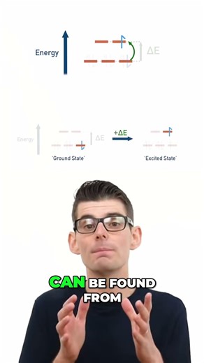 Why Do Transition Metal Ions Form Coloured Compounds? 🌈