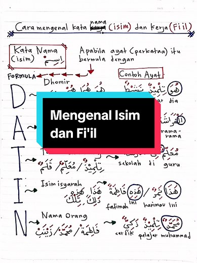 Mengenal Isim dan Fi'il dalam Bahasa Arab