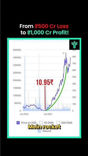The BEST way to Find India's NEXT Multibaggers