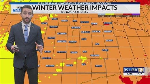 KLBK Weather 5 PM Winter Storm Update | Thursday, January 22, 2026