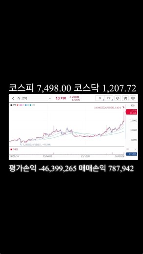 실적 굿 | 코텍 | 26년5월8일 매매일지 #주식 #투자