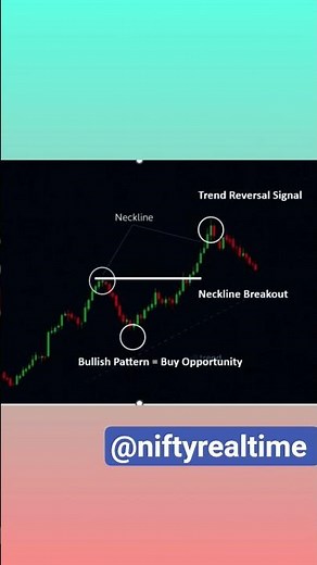 Master the Double Bottom Pattern | Stock Market Trading Strategy