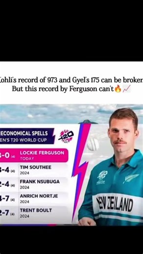 Kohli's record of 973 and Gyel's 175 can be broken But this record by Ferguson can't