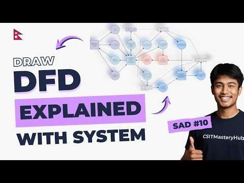 Data Flow Diagram (DFD) | Components, Rules, Levels & Example System | SAD in Nepali