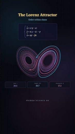The Butterfly Effect Explained with the Lorenz Attractor #ChaosTheory #butterflyeffect