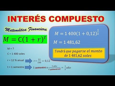Compound Interest | Financial Mathematics | Solved Problems | Example 3